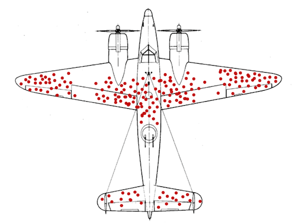 Image of plane with markings on places where a plane can take a hit and still return home.